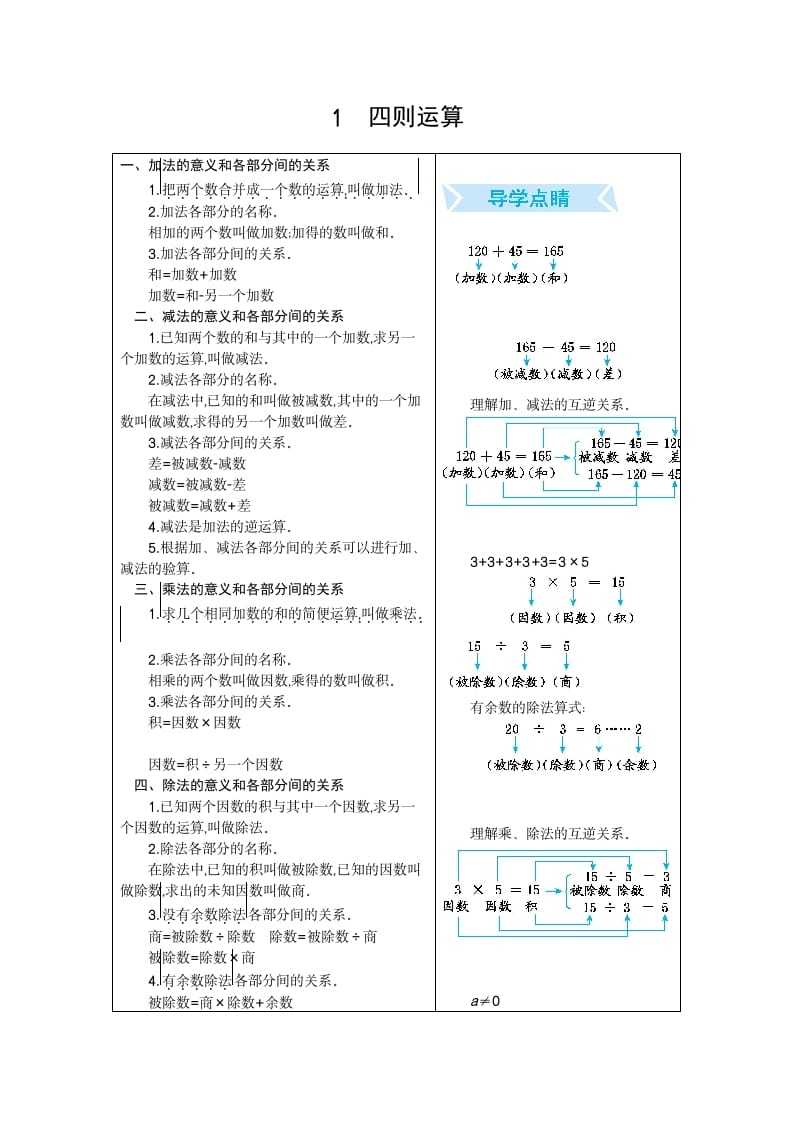 四年级数学下册1.四则运算-马可蜜蜜题库网