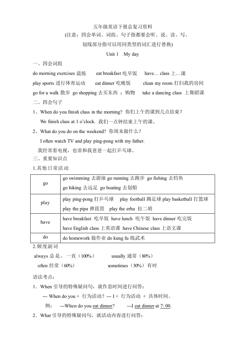 五年级数学下册英语素材-复习总资料｜人教（PEP）-马可蜜蜜题库网