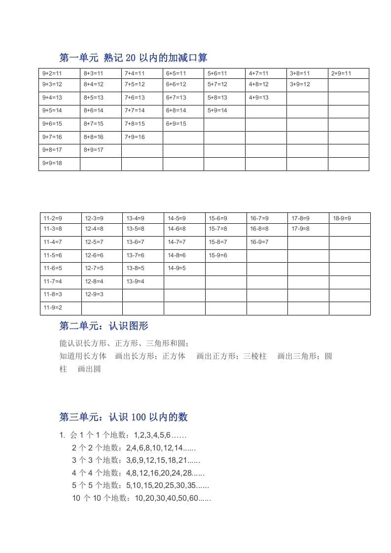 一年级数学下册苏教版下学期知识点-马可蜜蜜题库网