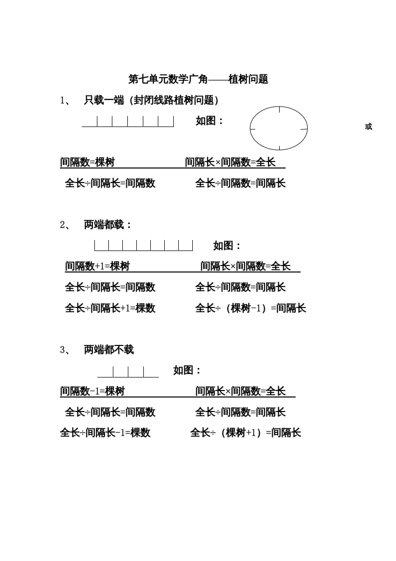 五年级数学上册数学广角归纳总结（人教版）-马可蜜蜜题库网