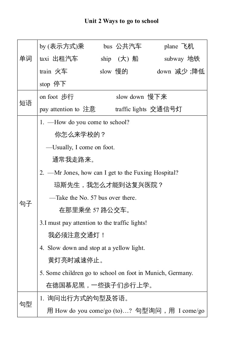 六年级英语上册Unit2单元知识小结（图表式）（人教版PEP）-马可蜜蜜题库网