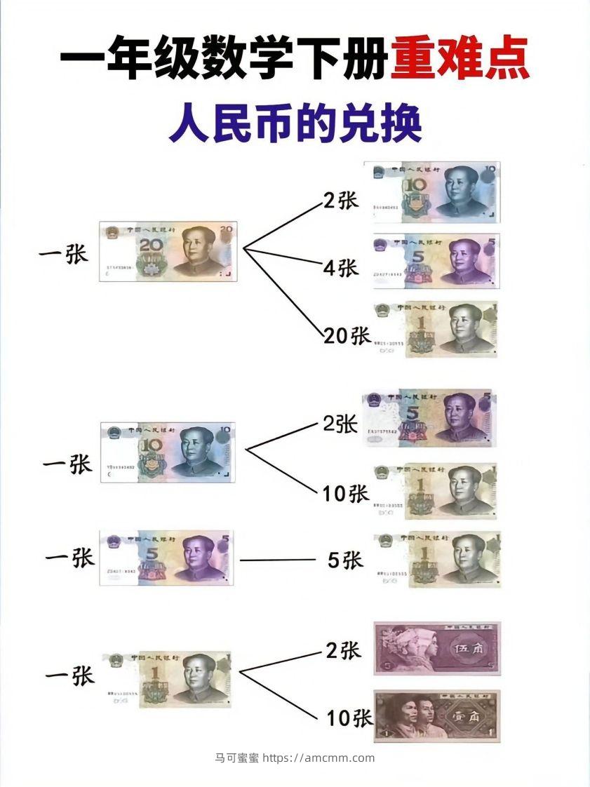 一年级数学下册人民币的兑换重难点-马可蜜蜜题库网