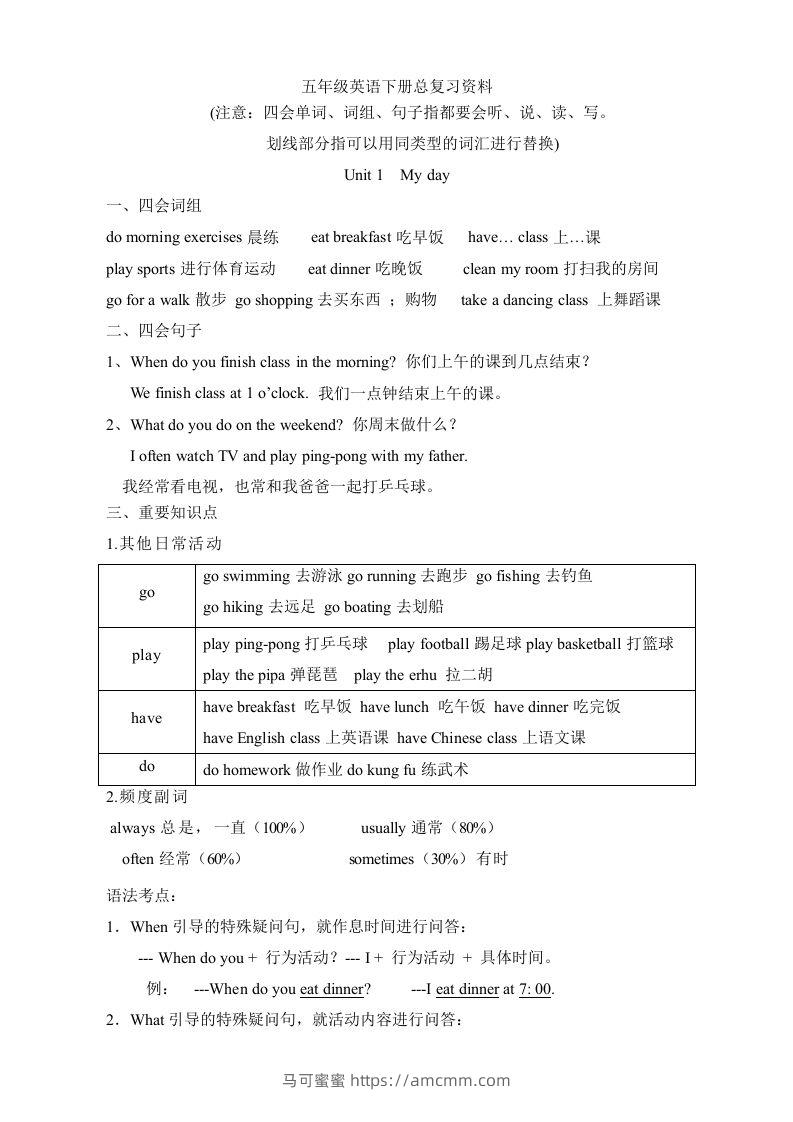 五年级英语下册素材-复习总资料｜（人教PEP版）-马可蜜蜜题库网