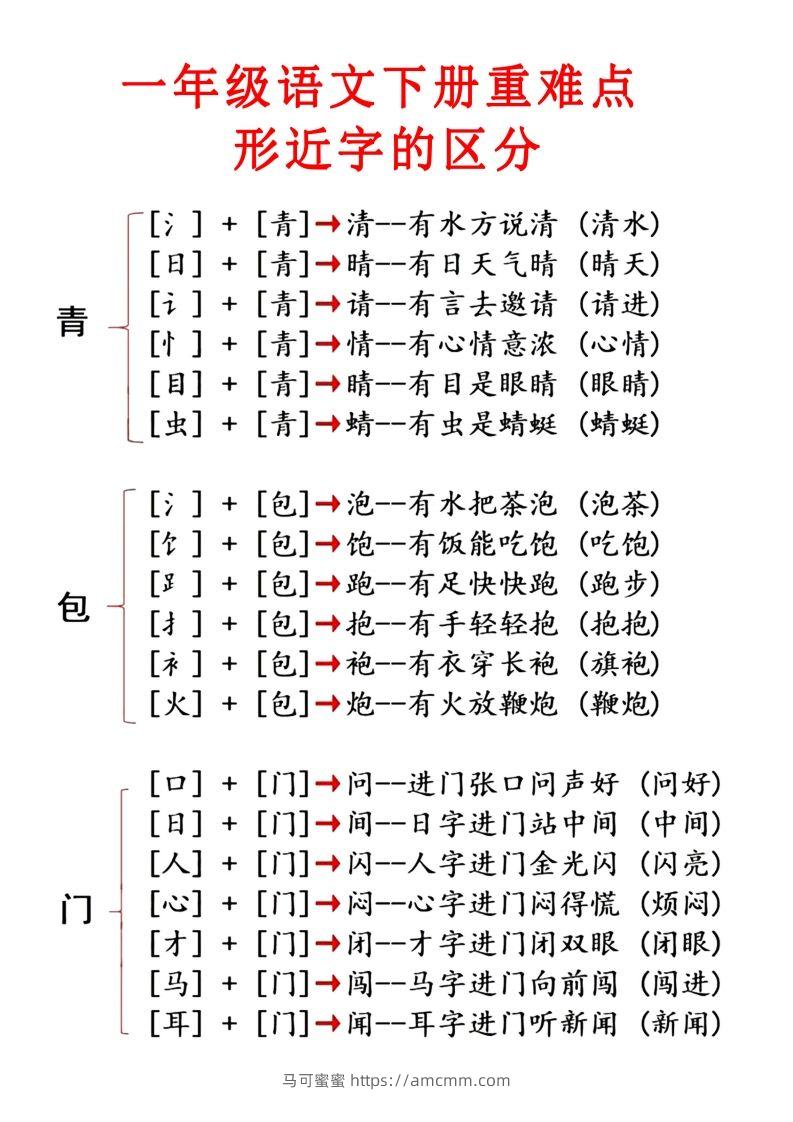 2.1【重点知识合集】必读知识-马可蜜蜜题库网