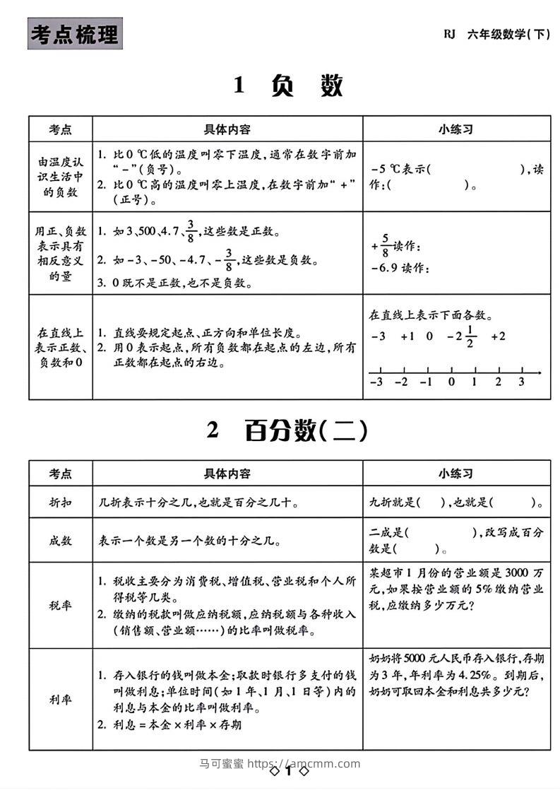 六下数学知识点梳理表格-马可蜜蜜题库网