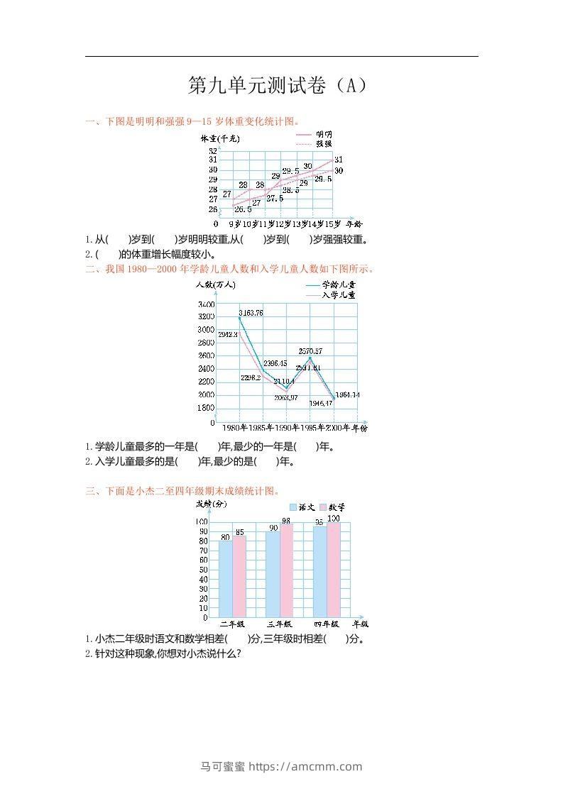 五上54制青岛版数学第九单元检测卷.1-马可蜜蜜题库网