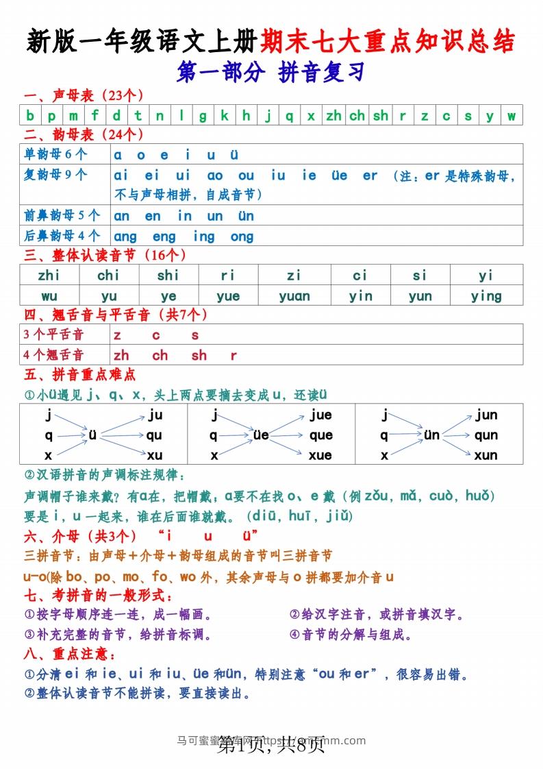 新版一上语文期末七大重点知识总结（8页）-马可蜜蜜题库网