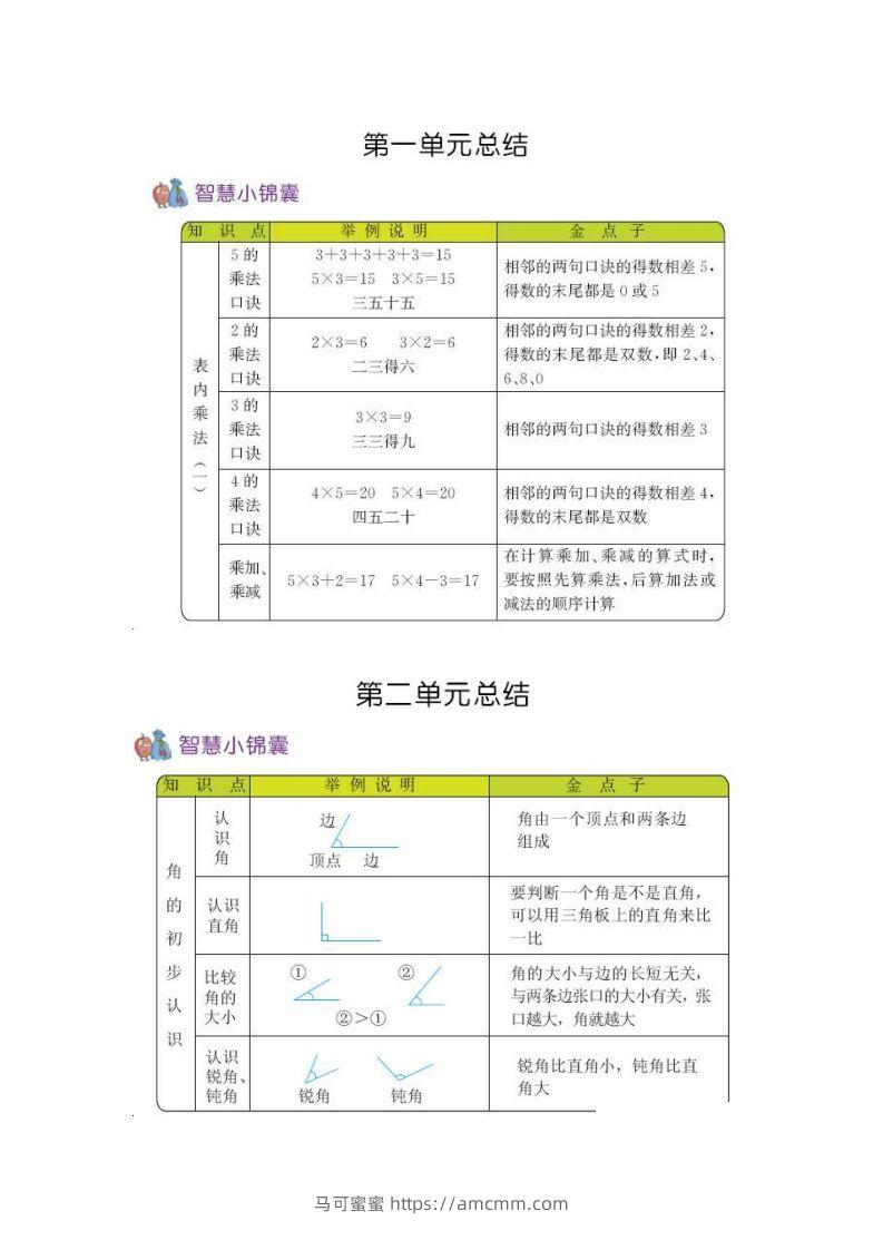 二上54制青岛版数学知识重点-马可蜜蜜题库网