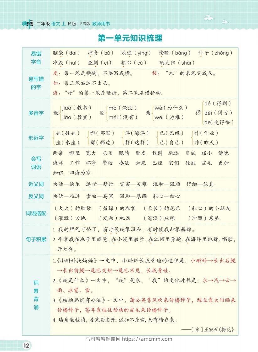二（上）语文单元知识梳理手册-马可蜜蜜题库网