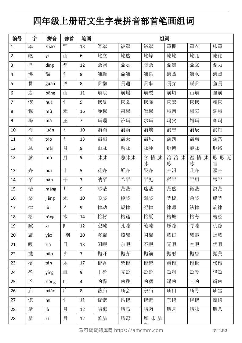 四（上）语文生字：拼音部首笔画组词-马可蜜蜜题库网