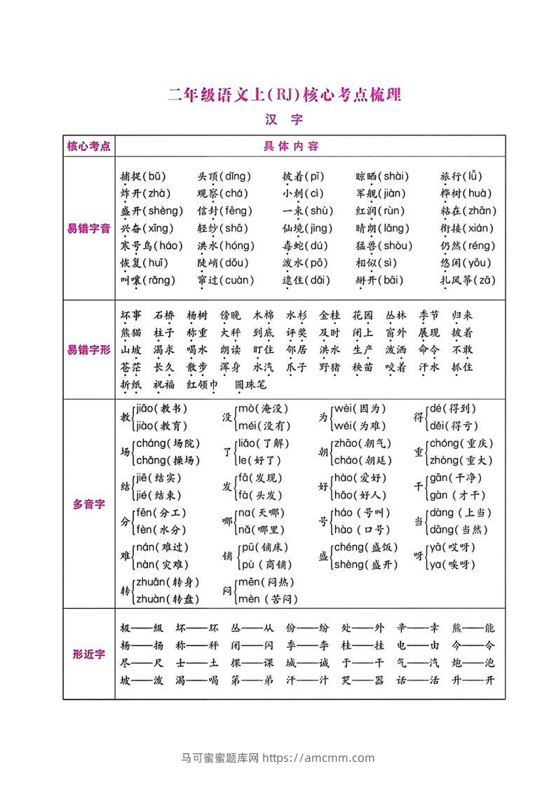 二年级语文上册期末总复习-马可蜜蜜题库网