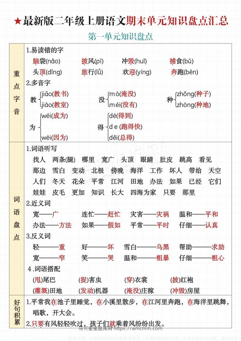 【最新版-期末单元知识盘点汇总】二上语文-马可蜜蜜题库网