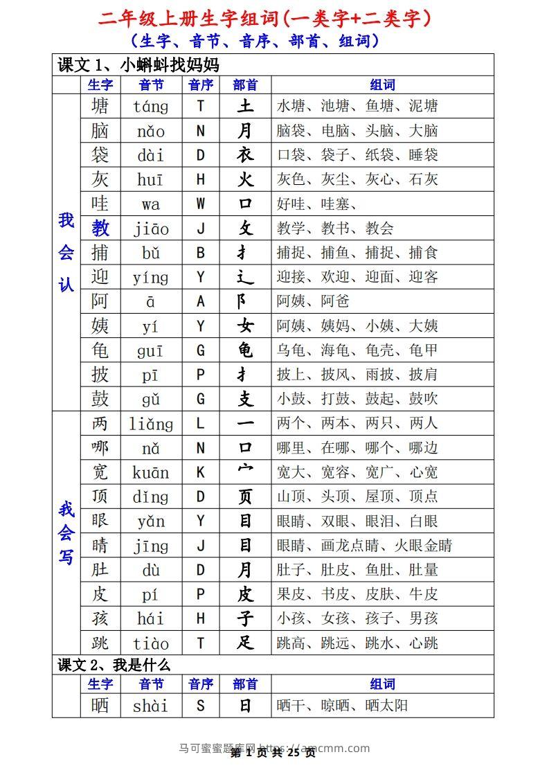 二年级语文上册一类生字+二类生字（音序、部首、组词）-马可蜜蜜题库网