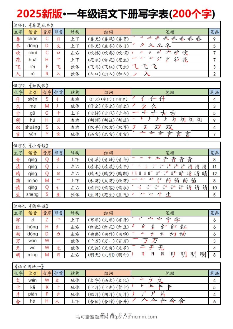 【新订版】2025新一下语文写字表课课贴高清(200个字)8页-马可蜜蜜题库网