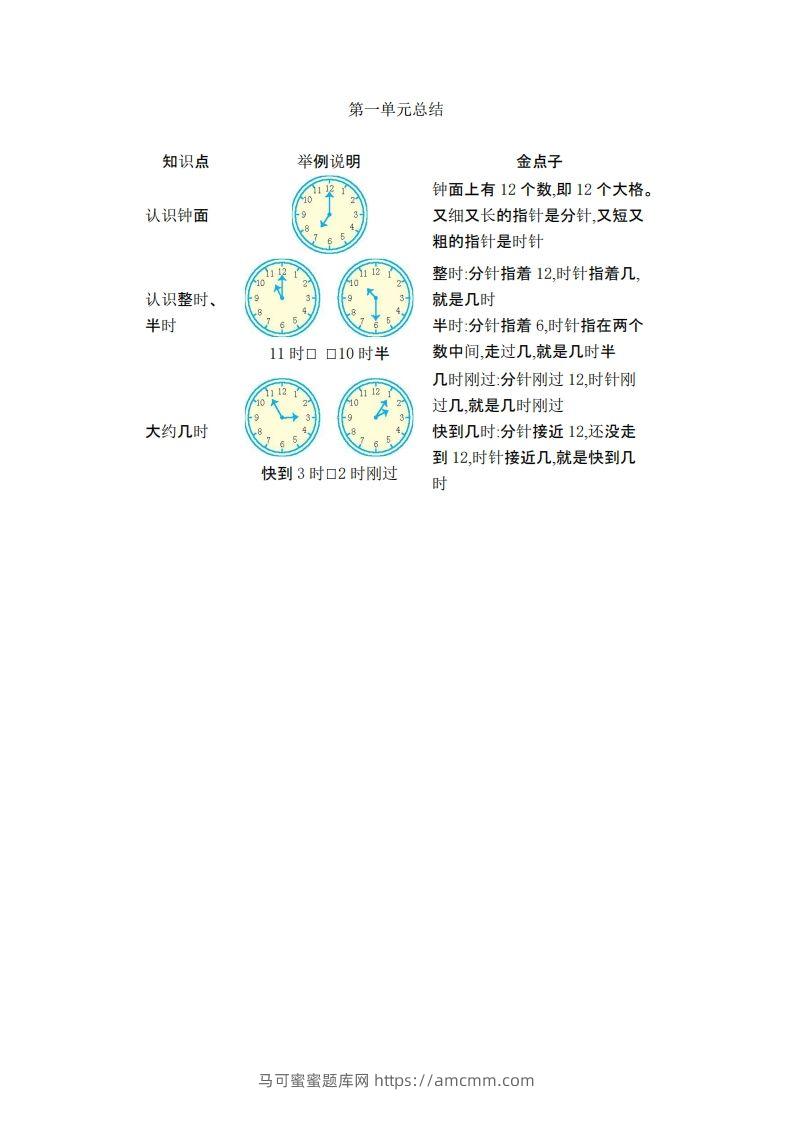 一下数学青岛54版知识清单-马可蜜蜜题库网
