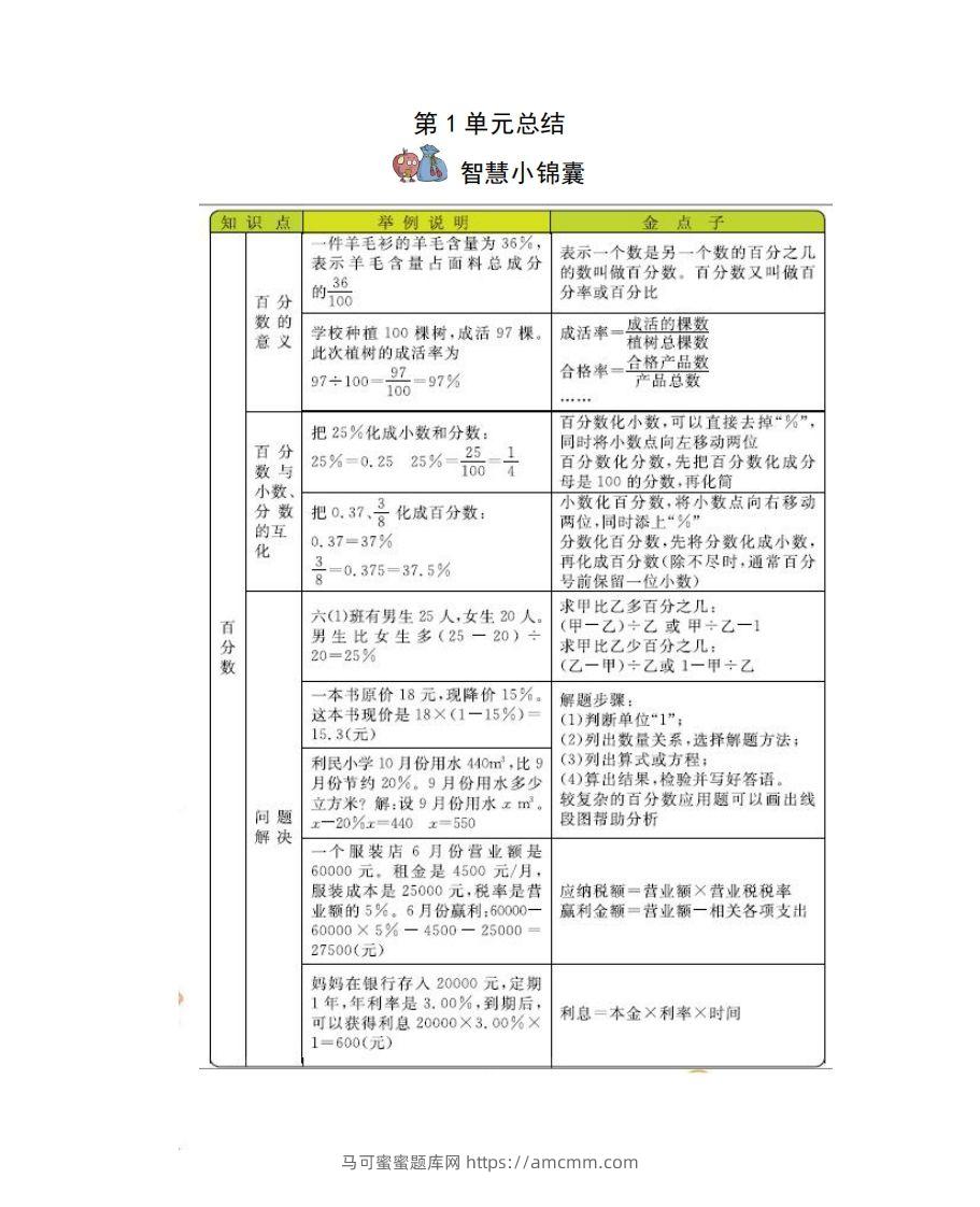 六下西师版数学全册知识点-马可蜜蜜题库网