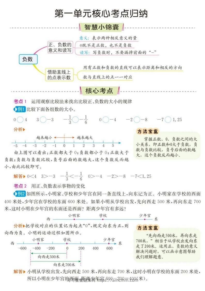 六下数学核心考点归纳-马可蜜蜜题库网
