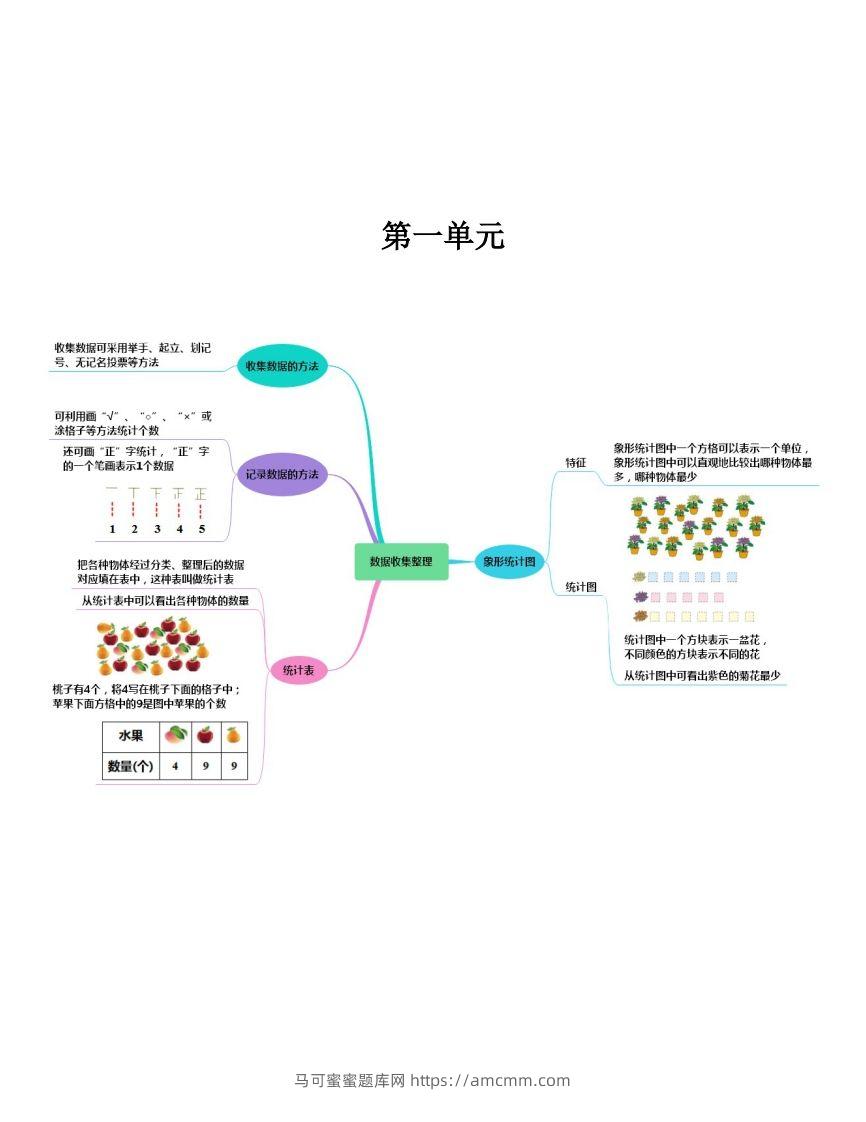 二下人教版数学【思维导图】-马可蜜蜜题库网