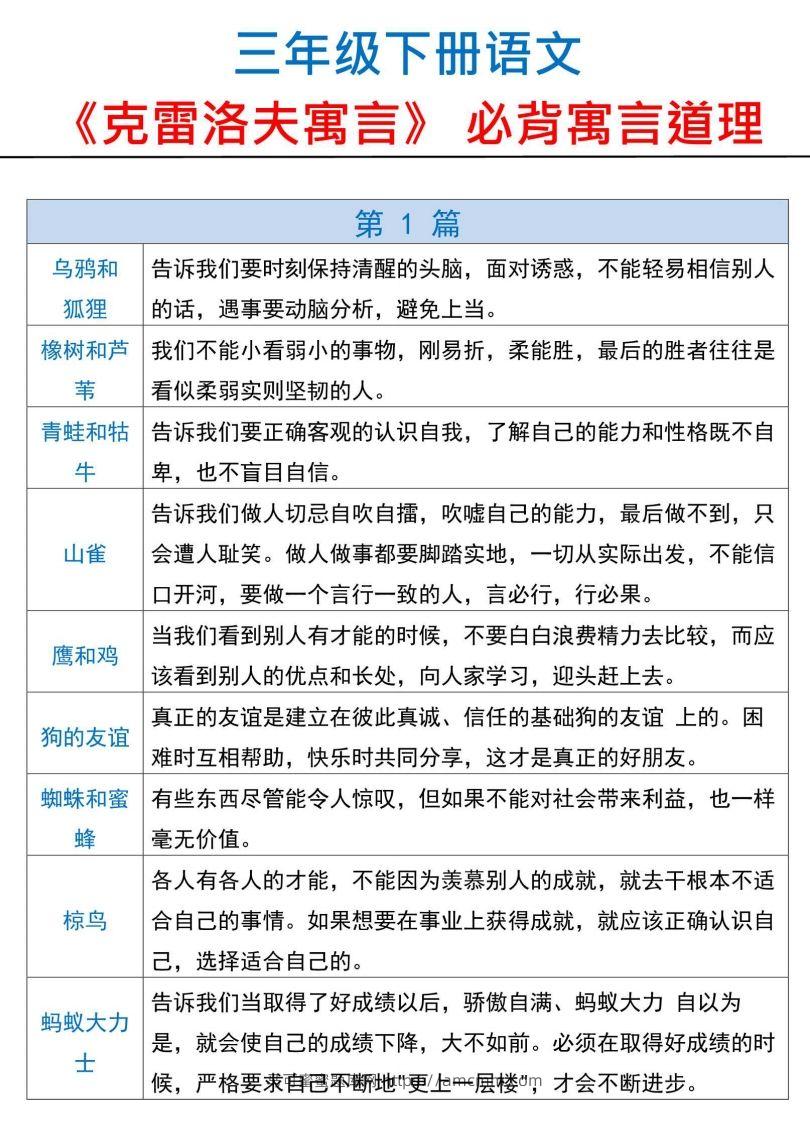 三下语文【克雷洛夫寓言】必备寓言道理-马可蜜蜜题库网