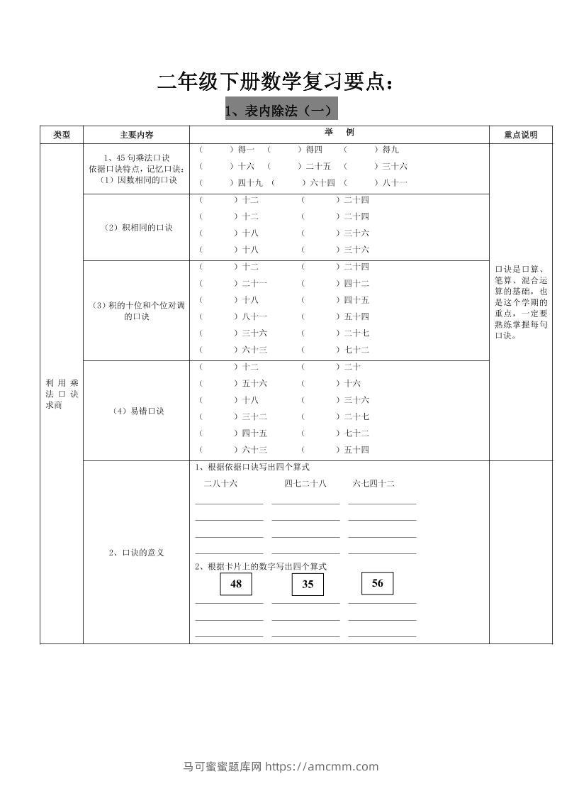二下人教版数学复习要点-马可蜜蜜题库网