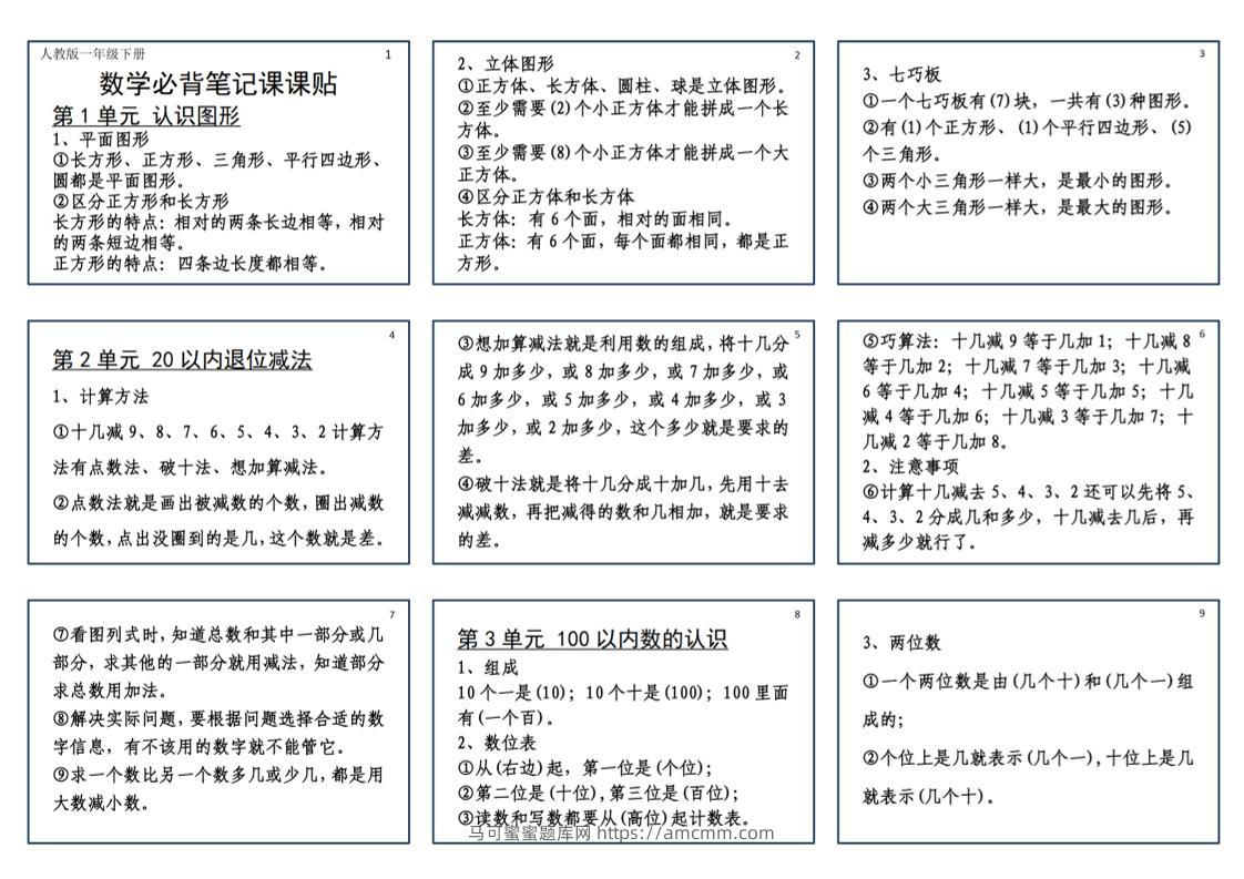 25新一下数学必背笔记课课贴(2版）-马可蜜蜜题库网