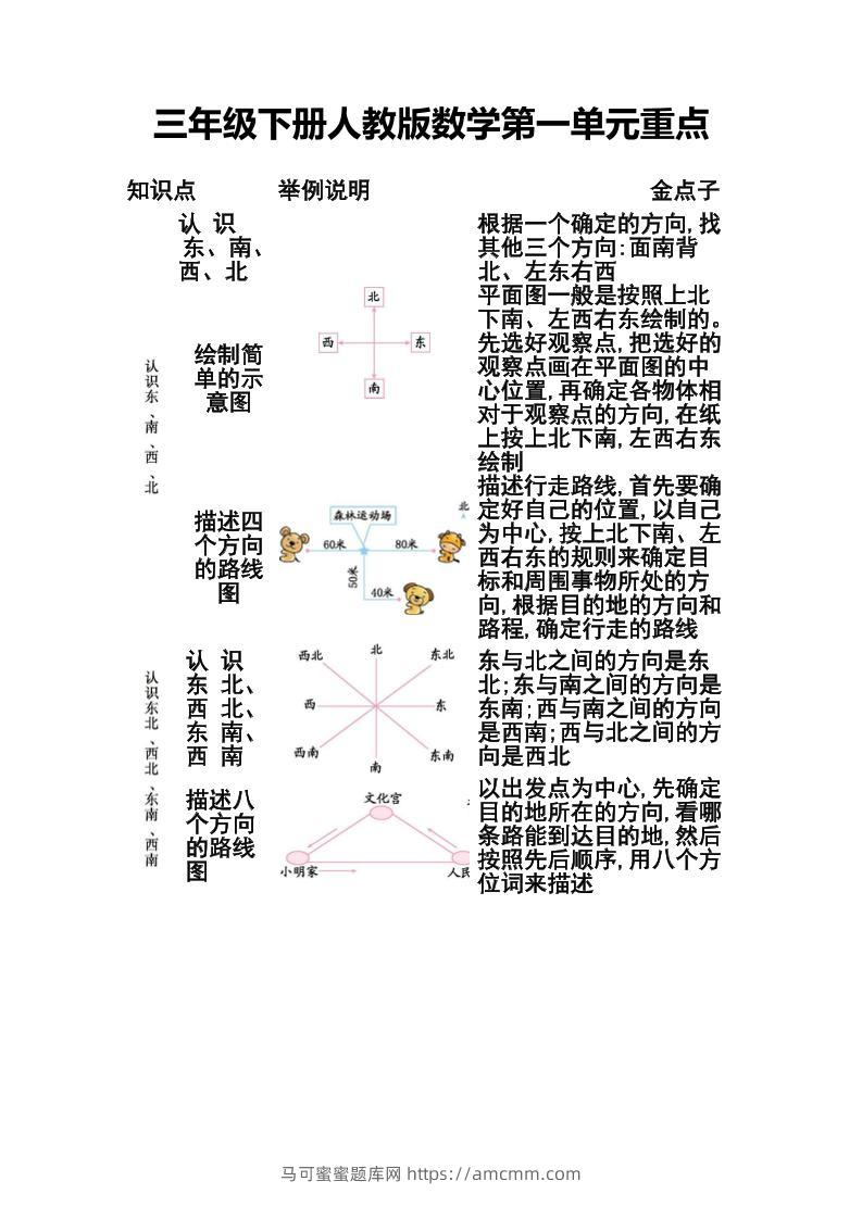 三下人教版数学第一二单元重点-马可蜜蜜题库网