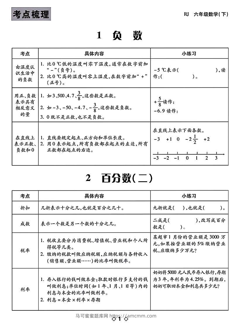 六年级下数学知识点梳理-马可蜜蜜题库网