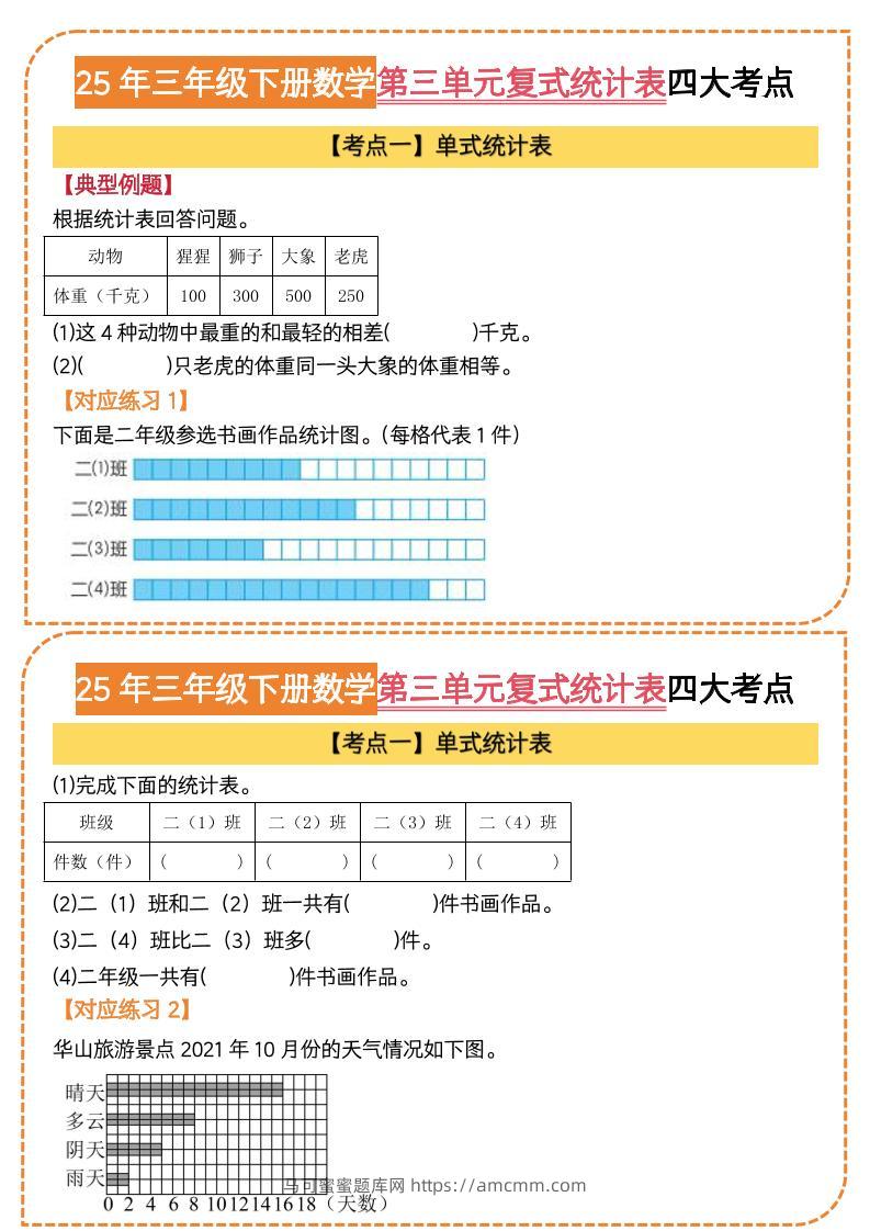 25三下数学第三单元复式统计表四大考点（人教版8页）-马可蜜蜜题库网