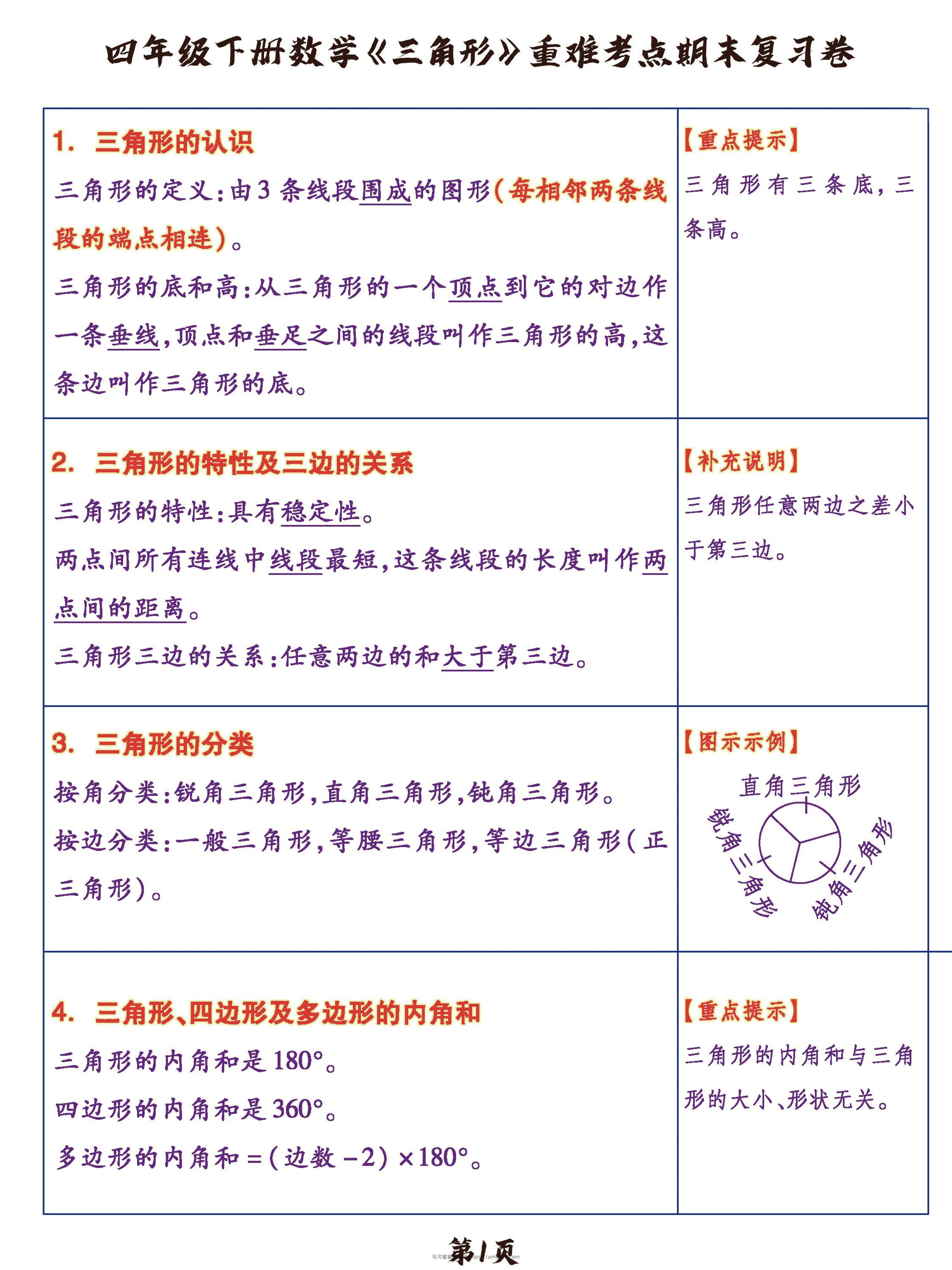 四年级下数学《三角形》重难考点期末复习+突破+冲刺卷，提分必备OK-马可蜜蜜题库网